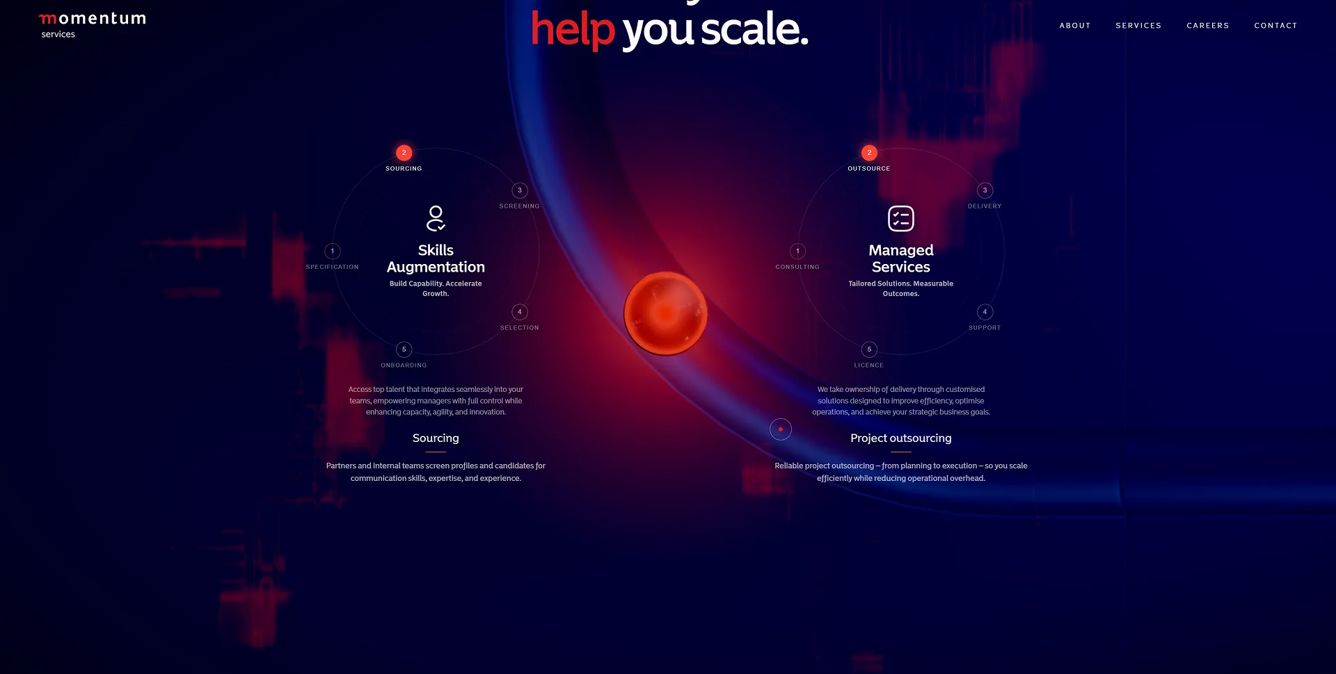 Momentum service details for skills augmentation and managed services